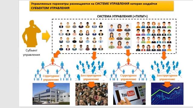 Твой "пульт" управления: люди - не кнопки | Объясни ребёнку смотреть онлайн
