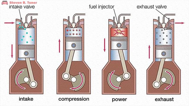 How Does a Glow Plug Failure Cause Clogging of your DPF (Diesel Particulate Filter)? смотреть онлайн