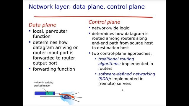 مقارنة بين (Forwarding and routing) و (Control plane and data plane) смотреть онлайн