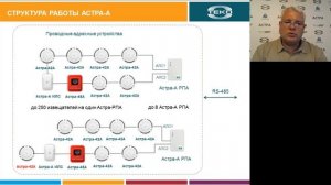 Проводная адресная пожарная система Астра-А. Типовые проекты и опыт применения.