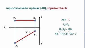 Начертательная геометрия: 4_Проекции горизонтали и фронтали