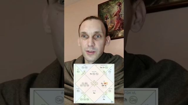 Владимир Маяковский: быстрый анализ карты рождения