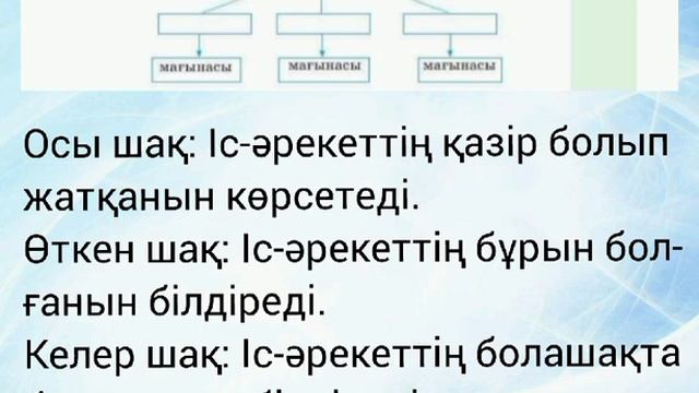 Қазақ тілі 4-сынып 110-сабақ. Ұшқыш болар баламын. Келер шақ#қазақтілі #4сыныпқазақтілі