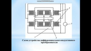 Электрические измерения  Регистрирующие приборы  Измерение неэлектрических величин