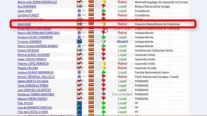 ¿Qué Europarlamentarios Españoles Votaron a favor del artículo 13?