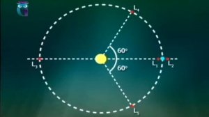 Точки Лагранжа и происхождение Луны