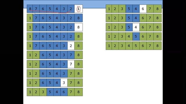 Quicksort algorithm when values are in decreasing order | Quicksort | Algorithm Analysis
