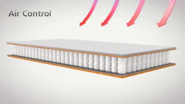 Ортопедические матрасы Vegas Smart смотреть онлайн