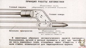 Основы стрельбы из стрелкового оружия. Озвучка диафильма. 1974 год. СССР..mp4