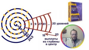 WEALTCOM маркетинг план подробно | Спиральный маркетинг