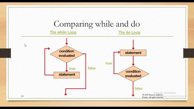 Do while statement in Java (Urdu) смотреть онлайн