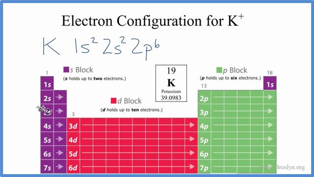 K+ Electron Configuration (Potassium Ion)