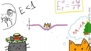 ЧТО ТАКОЕ ЭЛАСТИЧНОСТЬ?