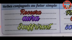 PARCOURS FRANÇAIS 6ÈME ANNÉE PRIMAIRE PAGE 63 LE FUTUR SIMPLE