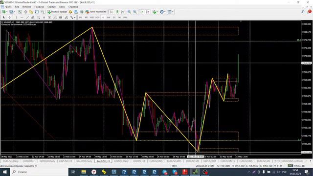 Обзор EUR/USD, GBP/USD, Gold, USD/JPY на 31.05.2023 смотреть онлайн