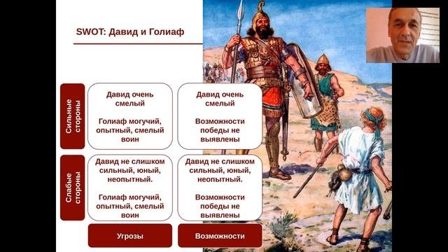 Как создается стратегия