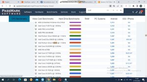 Как выбрать ноутбук для 1С. Часть 2. Выбор процессора.