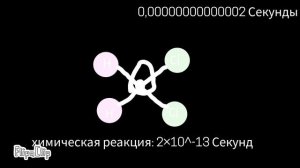 Сравнение Времени Вселенной