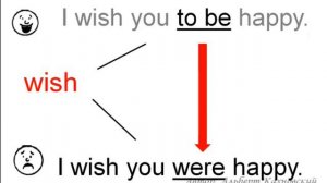 Английские условные предложения 'If I knew.../I wish I knew..' Синий Мёрфи