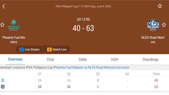 PBA Live Today: NLEX roadwarriors vs phoenix super lpg | LIVESCOREBOARD смотреть онлайн