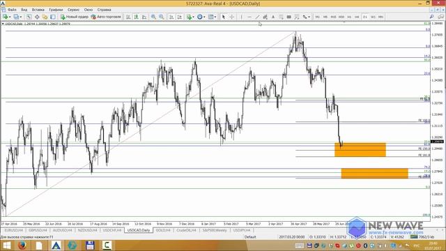 Анализ и торговые рекомендации от Ковача Дениса на CME от 3.07.2017 смотреть онлайн