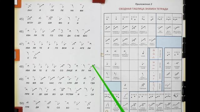 Урок 30. ВСЕ ПРИМЕРЫ ИЗ ПЕСНОПЕНИЙ. СОЛИ. СЛОВА смотреть онлайн
