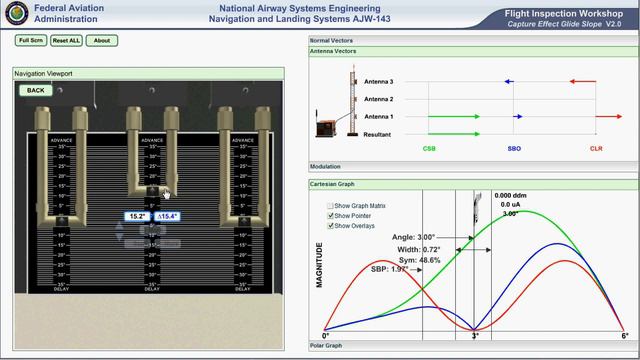 Glideslope Ver 2. Part 6 (Antenna 'Trombone' Phasing) смотреть онлайн