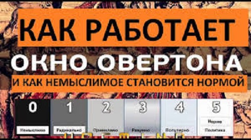 Николай Стариков. Как закрыть, Окно Овертона