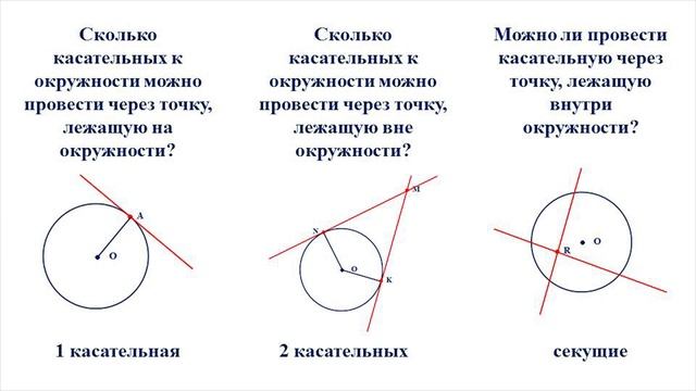 IV четверть, геометрия, 7 класс, Касательная к окружности Свойства касательных к окружности смотреть онлайн
