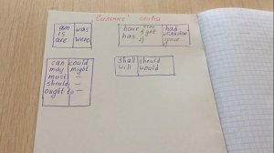 Как задать вопрос к предложению/Английский язык/Лекция 1