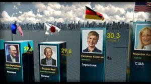 Топ-100 Самых Богатых Людей Мира 2022