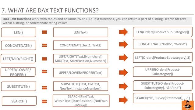 [Top 15] DAX Power BI Interview Questions and Answers смотреть онлайн