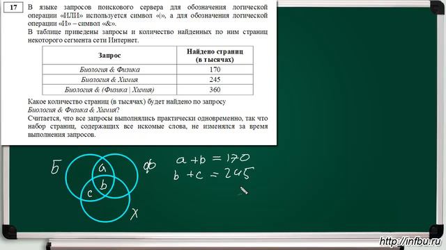 Задание №17. Разбор досрочного ЕГЭ по информатике - 2017. смотреть онлайн