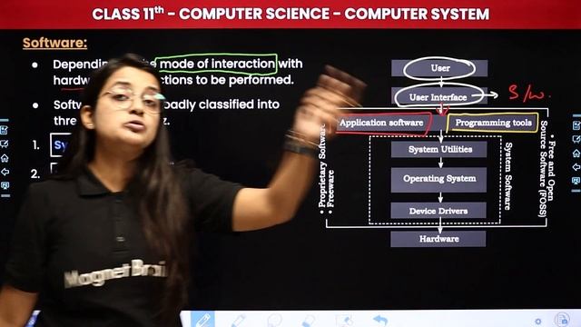 Software - Computer System | Class 11 Computer Science (Code 083) Chapter 1