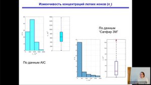 Оглезнева М.В. - Вариации аэроионов в Томске