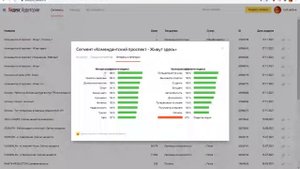 Как работает что такое геотаргетинг и как настроить геотаргетинг в Директ на примере Стоматологии