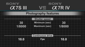 Sony alpha a7S III vs Sony alpha a7R IV