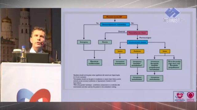 Фибрилляция предсердий смотреть онлайн