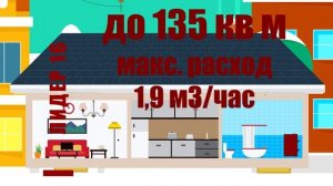Купить котел лемакс лидер 16
