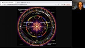 Созерцание 46 Генного ключа
