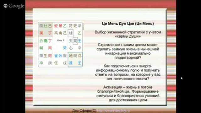#БаЦзы #ФенШуй #ЦиМень | Восточные практики трансформации действительности. Дмитрий Владимирович