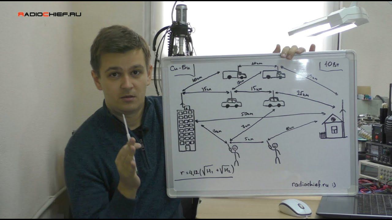 ✅ Радио Ликбез: О дальности радиосвязи на Си-Би