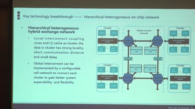Arm HPC Asia 2019 - The New Generation of Phytium‘s 64Cores Processor and Ecosystem смотреть онлайн