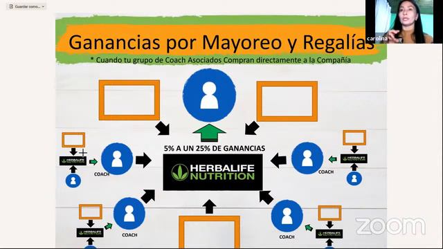 SEMINARIO DE BIENESTAR Y EMPRENDIMIENTO смотреть онлайн