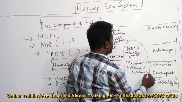 BigData || Hadoop Echo system by Naveen смотреть онлайн