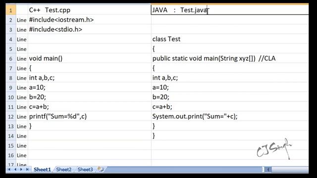 Lecture 2:First Program In Java, How we can execute Java program?Java For Beginners in Punjabi.