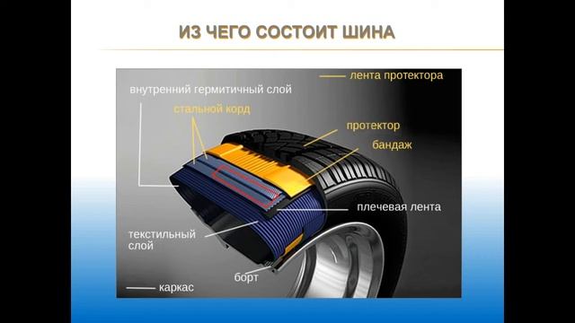 01.10.2017 12:30 МСК. Устройство и эксплуатации автотранспортных средств. Тема № 2.
