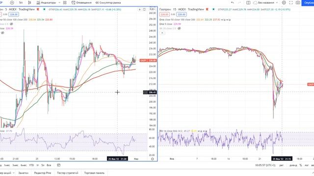 Основы биржевой торговли. Лекция №130 __ EMA (скользящие средние) и как ими торг.mp4 смотреть онлайн