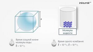 Строение газообразных, жидких и твердых тел | Физика 10 класс #27 | Инфоурок