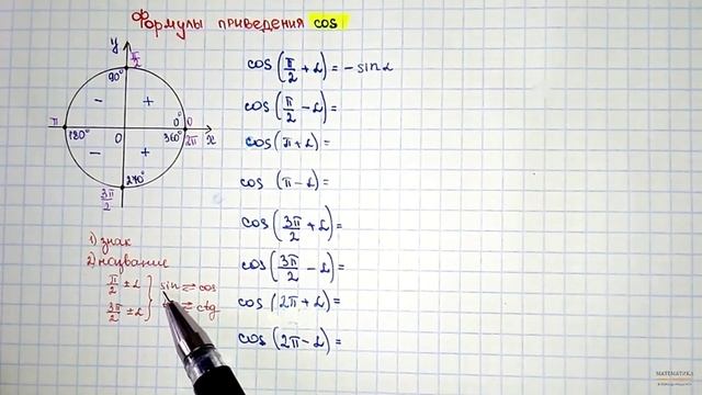 Формулы приведения (для cos)